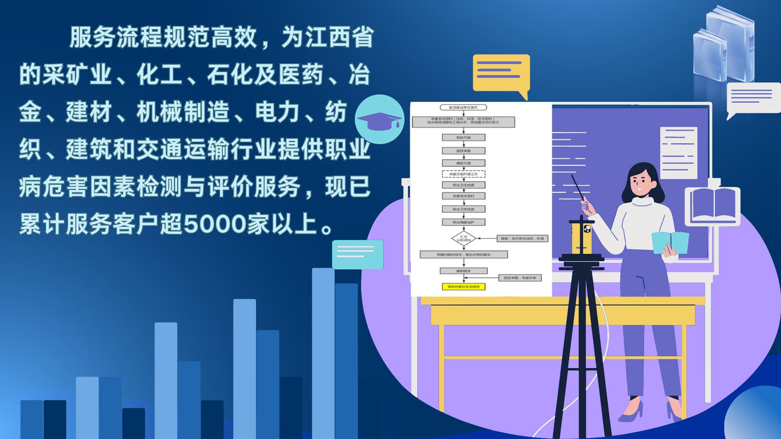 宜春市安爾健職業衛生技術有限公司
